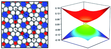 Graphical abstract: Azugraphene: a new graphene-like hexagonal carbon allotrope with Dirac cones