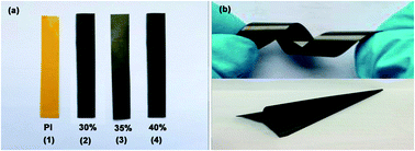 Graphical abstract: In situ polymerization of graphene-polyaniline@polyimide composite films with high EMI shielding and electrical properties