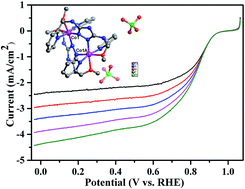 Graphical abstract: A dinuclear cobalt cluster as electrocatalyst for oxygen reduction reaction