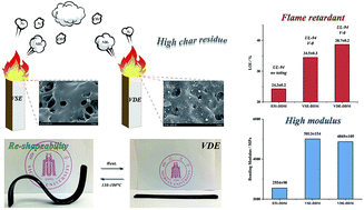Graphical abstract: High residue bio-based structural–functional integration epoxy and intrinsic flame retardant mechanism study