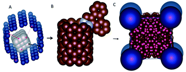 Graphical abstract: Experimental and DFT studies of carbon nanotubes covalently functionalized with an imidazole derivative for electrochemical stability and green corrosion inhibition as a barrier layer on the nickel alloy surface in a sulphuric acidic medium