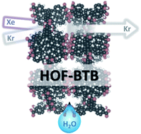Graphical abstract: Selective separation of Xe/Kr and adsorption of water in a microporous hydrogen-bonded organic framework