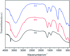 Graphical abstract: Effect of different-sizes of hydroxyapatite on the water resistance of magnesium oxychloride cement for bone repair