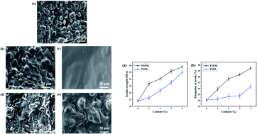 Graphical abstract: The effects of different inorganic salts on the structure and properties of ionic liquid plasticized starch/poly(butylene succinate) blends