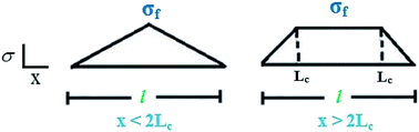 Graphical abstract: Modeling the effect of interfacial conductivity between polymer matrix and carbon nanotubes on the electrical conductivity of nanocomposites