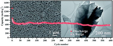 Graphical abstract: Design and synthesis of hierarchical NiO/Ni3V2O8 nanoplatelet arrays with enhanced lithium storage properties