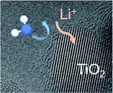 Graphical abstract: Carbon-based artificial SEI layers for aqueous lithium-ion battery anodes