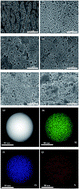 Graphical abstract: Enhancement of the electrochemical performance of lithium-ion batteries by SiO2@poly(2-acrylamido-2-methylpropanesulfonic acid) nanosphere addition into a polypropylene membrane