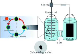 Graphical abstract: Suspended anode-type microbial fuel cells for enhanced electricity generation