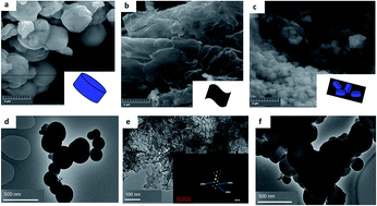 Graphical abstract: Synthesis of a semi-conductor-like MOF with black phosphorous as a composite for visible light-driven photocatalysis