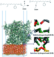 Graphical abstract: Temperature dependence of the interfacial bonding characteristics of silica/styrene butadiene rubber composites: a molecular dynamics simulation study