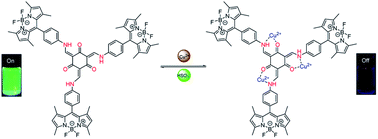 Graphical abstract: A chemosensor with a paddle structure based on a BODIPY chromophore for sequential recognition of Cu2+ and HSO3−