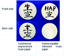 Graphical abstract: A new kind of nanocomposite Xuan paper comprising ultralong hydroxyapatite nanowires and cellulose fibers with a unique ink wetting performance