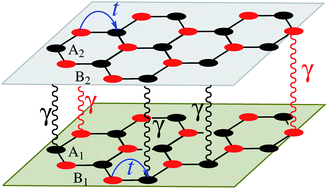 Graphical abstract: Schottky anomaly and Néel temperature treatment of possible perturbed hydrogenated AA-stacked graphene, SiC, and h-BN bilayers