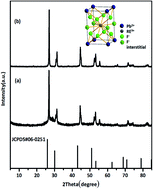 Graphical abstract: Er3+/Yb3+ co-doped nanocrystals modified with 6-aminocaproic acid for temperature sensing in biomedicine