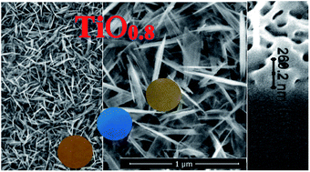 Graphical abstract: Hydrothermal synthesis and characterization of nanostructured titanium monoxide films