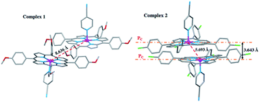 Graphical abstract: Effect of the coordination of π-acceptor 4-cyanopyridine ligand on the structural and electronic properties of meso-tetra(para-methoxy) and meso-tetra(para-chlorophenyl) porphyrin cobalt(ii) coordination compounds. Application in the catalytic degradation of methylene blue dye