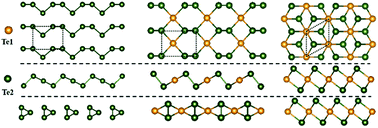 Graphical abstract: A first-principles study of strain tuned optical properties in monolayer tellurium