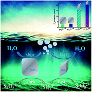 Graphical abstract: Effects of size on the photocatalytic properties of high-index faceted pseudocubic and rhombohedral α-Fe2O3 nanocrystals