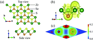 Graphical abstract: Electronic and optical properties of Janus ZrSSe by density functional theory