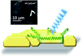 Graphical abstract: In-plane stimulated emission of polycrystalline CH3NH3PbBr3 perovskite thin films