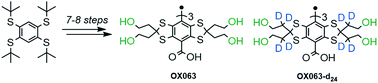 Graphical abstract: Synthesis of hydroxyethyl tetrathiatriarylmethyl radicals OX063 and OX071
