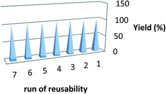 Graphical abstract: Urazolium diacetate as a new, efficient and reusable Brønsted acid ionic liquid for the synthesis of novel derivatives of thiazolidine-4-ones