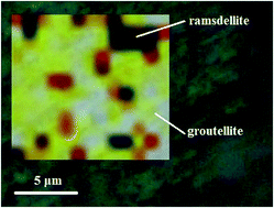 Graphical abstract: Raman spectroscopy and laser-induced degradation of groutellite and ramsdellite, two cathode materials of technological interest