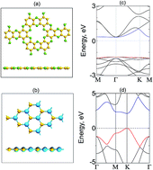 Graphical abstract: Computational insights into structural, electronic and optical characteristics of GeC/C2N van der Waals heterostructures: effects of strain engineering and electric field