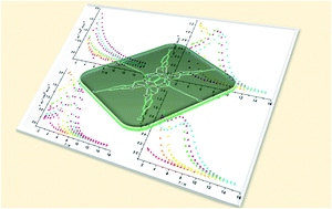 Graphical abstract: Solvent-tuned magnetic exchange interactions in Dy2 systems ligated by a μ-phenolato heptadentate Schiff base