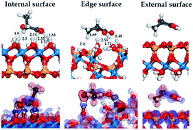 Graphical abstract: Atomic-level understanding of interface interactions in a halloysite nanotubes–PLA nanocomposite