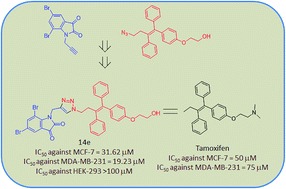 Graphical abstract: Triarylethylene-indolin-2,3-dione molecular conjugates: design, synthesis, docking studies and anti-proliferation evaluation