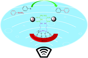 Graphical abstract: Palladium nanoparticles decorated into a biguanidine modified-KIT-5 mesoporous structure: a recoverable nanocatalyst for ultrasound-assisted Suzuki–Miyaura cross-coupling