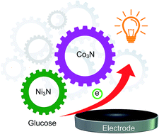 Graphical abstract: 3D porous nanostructured Ni3N–Co3N as a robust electrode material for glucose fuel cell