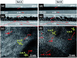 Graphical abstract: An assessment on crystallization phenomena of Si in Al/a-Si thin films via thermal annealing and ion irradiation