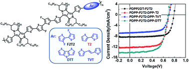 Graphical abstract: Regio-regular alternating diketopyrrolopyrrole-based D1–A–D2–A terpolymers for the enhanced performance of polymer solar cells