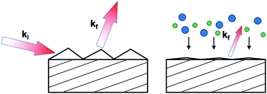 Graphical abstract: Surface morphology smoothing of a 2 inch-diameter GaN homoepitaxial layer observed by X-ray diffraction topography