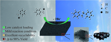Graphical abstract: Synthesis of Ag nanoparticles/ordered mesoporous carbon as a highly efficient catalyst for the electroreduction of benzyl bromide