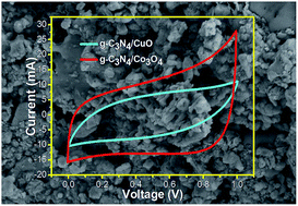 Graphical abstract: g-C3N4/CuO and g-C3N4/Co3O4 nanohybrid structures as efficient electrode materials in symmetric supercapacitors