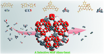 Graphical abstract: Zinc-tetracarboxylate framework material with nano-cages and one-dimensional channels for excellent selective and effective adsorption of methyl blue dye