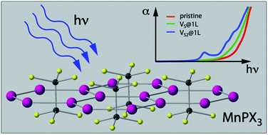 Graphical abstract: Electronic, magnetic and optical properties of MnPX3 (X = S, Se) monolayers with and without chalcogen defects: a first-principles study