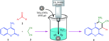 Graphical abstract: Immobilized TiO2 nanoparticles on carbon nanotubes: an efficient heterogeneous catalyst for the synthesis of chromeno[b]pyridine derivatives under ultrasonic irradiation