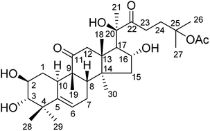 Graphical abstract: Synthesis of cucurbitacin IIa derivatives with apoptosis-inducing capabilities in human cancer cells