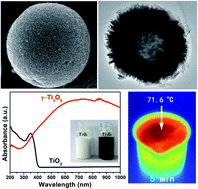 Graphical abstract: Metallic Ti3O5 hierarchical porous microspheres with an enhanced photothermal property