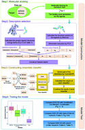 Graphical abstract: Improved method of structure-based virtual screening based on ensemble learning