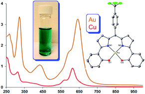 Graphical abstract: Gold dipyrrin-bisphenolates: a combined experimental and DFT study of metal–ligand interactions