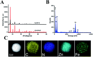 Graphical abstract: Cancer cell membrane-camouflaged MOF nanoparticles for a potent dihydroartemisinin-based hepatocellular carcinoma therapy