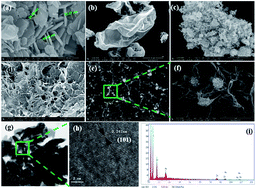 Graphical abstract: In situ synthesis of ZnO–GO/CGH composites for visible light photocatalytic degradation of methylene blue