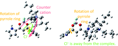 Graphical abstract: Computational simulation of anion binding association mechanisms contributing toward rotation of pyrrole rings in dipyrrolyldiketone BF2 complexes