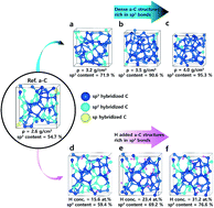 Graphical abstract: The influence of hydrogen concentration in amorphous carbon films on mechanical properties and fluorine penetration: a density functional theory and ab initio molecular dynamics study
